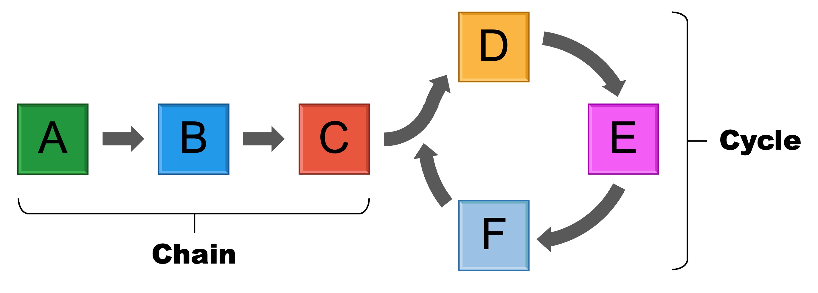 Metabolic Pathways Metabolic Pathways